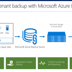 Backup your applications on Azure Stack with Azure Backup