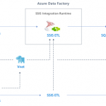 Lift SQL Server Integration Services packages to Azure with Azure Data Factory
