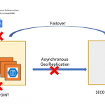 Account failover now in public preview for Azure Storage