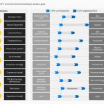 Are your 5G and IoT strategies holistically aligned?