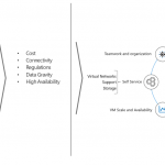 Azure Stack laaS – part two