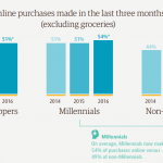 Here’s How Big Data Analytics Has Changed the eCommerce Industry