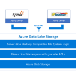 Individually great, collectively unmatched: Announcing updates to 3 great Azure Data Services