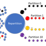 Maximize throughput with repartitioning in Azure Stream Analytics