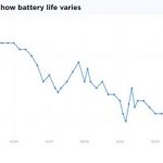 Measure for growth – what are the right metrics for every IoT stage?