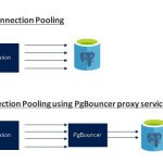 Performance best practices for using Azure Database for PostgreSQL – Connection Pooling