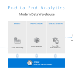 Under the hood: Performance, scale, security for cloud analytics with ADLS Gen2