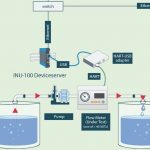 After growth, bringing outlier calibration systems into the multinational fold