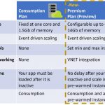 Announcing the Azure Functions Premium plan for enterprise serverless workloads