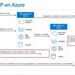 Best practices in migrating SAP applications to Azure – part 2