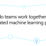 How do teams work together on an automated machine learning project?