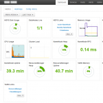 Monitoring on Azure HDInsight Part 2: Cluster health and availability