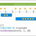 4 new features now available in Azure Stream Analytics