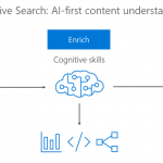 Announcing Cognitive Search: Azure Search + cognitive capabilities