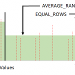 Azure SQL Data Warehouse now supports automatic creation of statistics