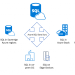 Announcing the general availability of Azure SQL Data Sync