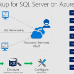 Azure Backup for SQL Server on Azure now in public preview