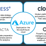 Customer 360 Powered by Zero2Hero now available on Azure Marketplace