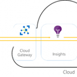 Enabling Smart Manufacturing with Edge Computing