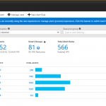 Exciting advances in Azure Alerts – From better alert management to Smart Groups