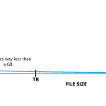 Process more files than ever and use Parquet with Azure Data Lake Analytics