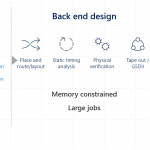 Silicon development on Microsoft Azure