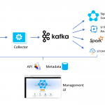 Siphon: Streaming data ingestion with Apache Kafka