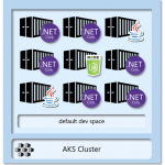 SmartHotel360 Microservices on Azure Kubernetes Service