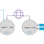 Announcing public preview of Azure Virtual WAN and Azure Firewall