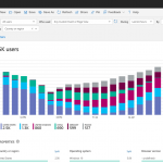 General availability of user behavior analytics tools in Azure Application Insights