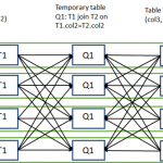 Lightning fast query performance with Azure SQL Data Warehouse