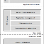 Now Available: Azure Sphere technical documentation