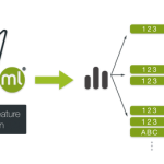 Automated Best-First Feature Selection