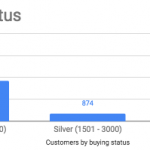 How Big Data Improves Customer Segmentation Analysis For Email Marketers