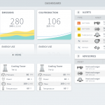 Implement predictive analytics for manufacturing with Symphony Industrial AI