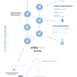 IoT mesh firm creates sustainability role, guided by 16 year-old founder who raised $1.5mn