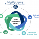 Mbed announces Commercial Support Plans to help with developing and deploying IoT devices