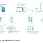 Securing the Smart Lighting Industry