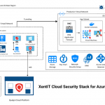 Security for healthcare through cloud agents and virtual patching