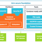 Why you need a tailored secure foundation at the heart of your next IoT product