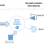 Azure Stream Analytics now supports Azure SQL Database as reference data input