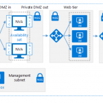 Best practices to consider before deploying a network virtual appliance