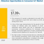 How consumer IoT demand in electronics, smart home and healthcare is growing with new tech to 2023