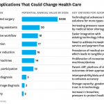 What To Know About AI In Healthcare And How To Help Your Users Trust It