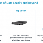 Accelerating innovation: Enabling IIoT at the device edge with Machbase and Arm