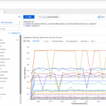 Analysis of network connection data with Azure Monitor for virtual machines