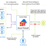 Announcing new capabilities in Azure Firewall