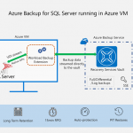 Azure Backup for SQL Server in Azure Virtual Machines now generally available!