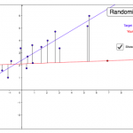 Bigger Results from Smaller Data with Linear Regression