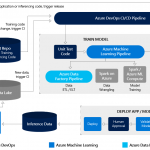 Breaking the wall between data scientists and app developers with Azure DevOps